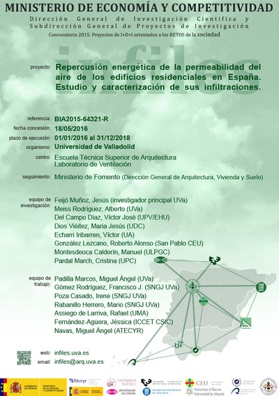 El Projecte Infiles avaluarà les repercussions energètiques de l'hermeticitat en edificis d'habitatges a l'estat