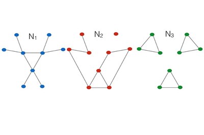 Nou mètode d’alta precisió per analitzar el funcionament de xarxes de distribució d’energia