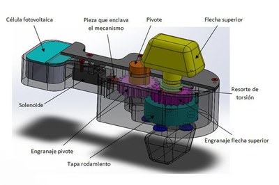 Premi UPC per a projectes de CFGS