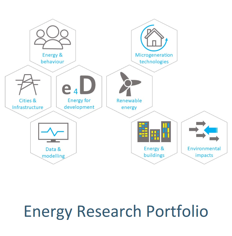 Energy Research Portfolio, (open link in a new window)