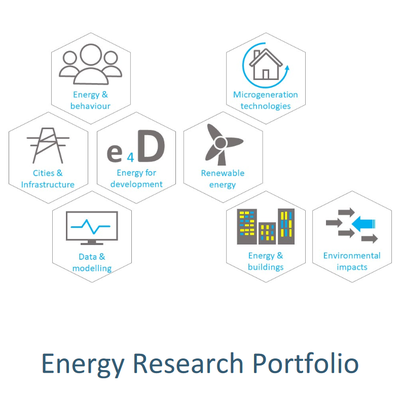 Energy Research Portfolio