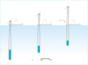 New low-cost offshore wind turbine designed and patented
